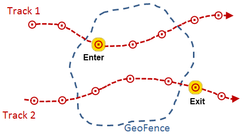 Event data meets the enter and exit conditions on two tracks