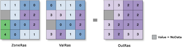 Zonal Statistics Maximum illustration Zonal Statistics Maximum illustration